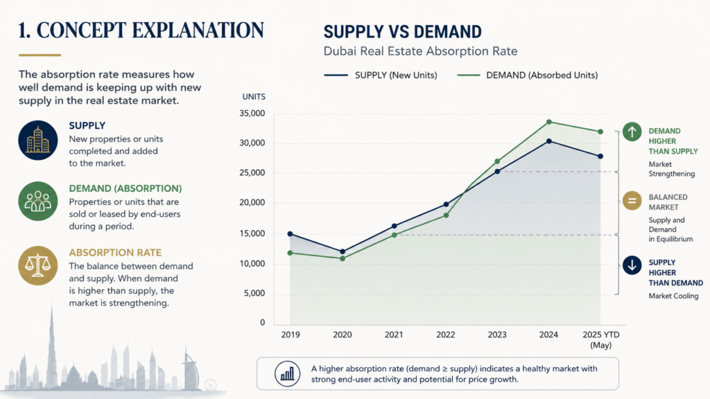 Split-screen showing high-demand real estate market vs oversupplied market.